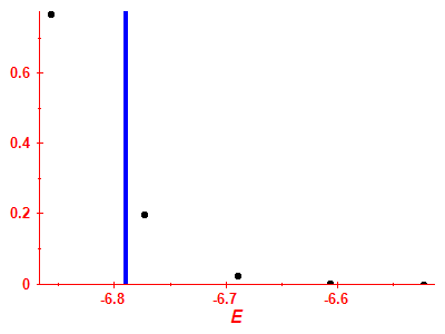 Strength function